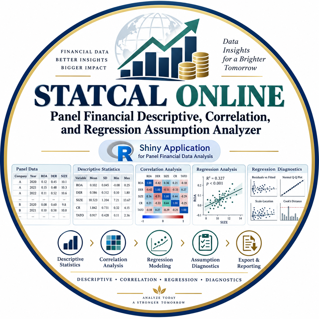 STATCAL ONLINE - Panel Financial Descriptive, Correlation, and Regression Assumption Analyzer
